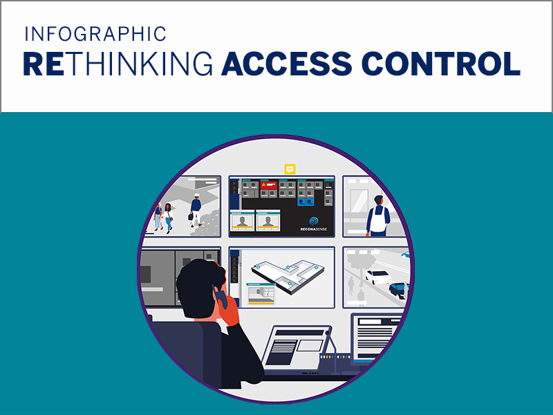 access control infographic